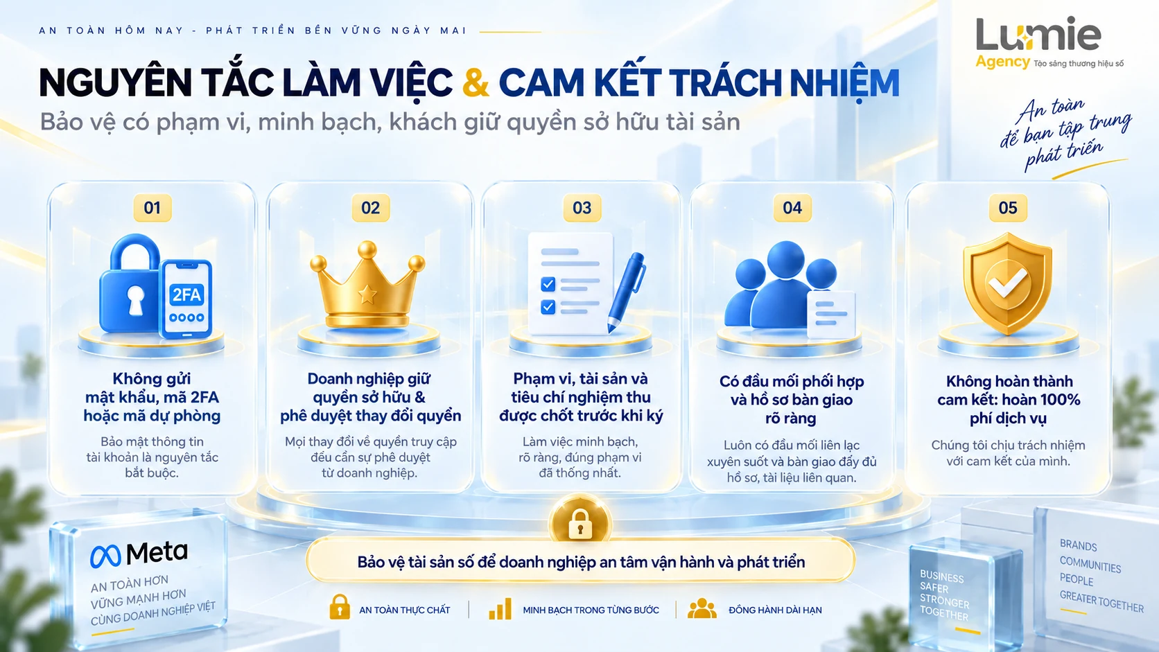 Nguyên tắc làm việc và cam kết trách nhiệm: Không giữ mật khẩu, khách giữ quyền sở hữu, hoàn 100% phí dịch vụ