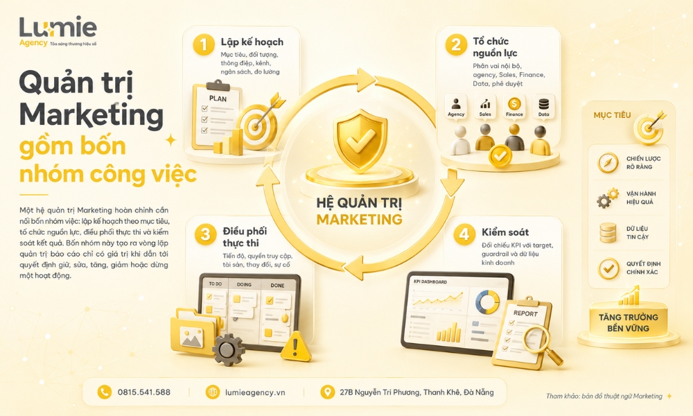 quan-tri-marketing-trong-doanh-nghiep-kpi-sla-va-quyen-phe-duyet (2)