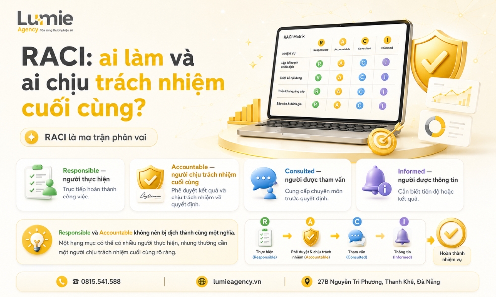 quan-tri-marketing-trong-doanh-nghiep-kpi-sla-va-quyen-phe-duyet (5)