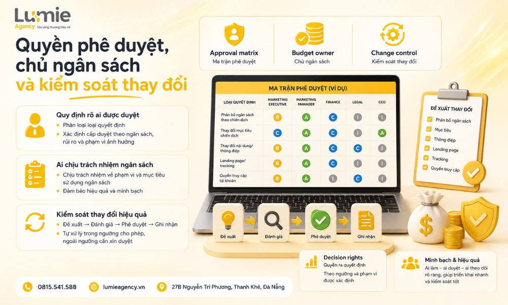 quan-tri-marketing-trong-doanh-nghiep-kpi-sla-va-quyen-phe-duyet (7)