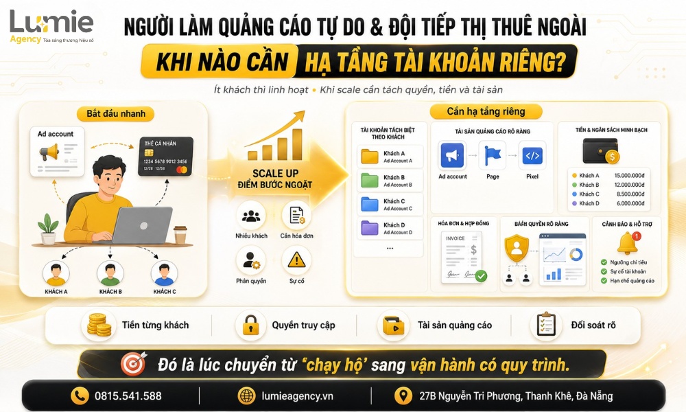 quang-cao-tu-do-va-tiep-thi-thue-ngoai (1)