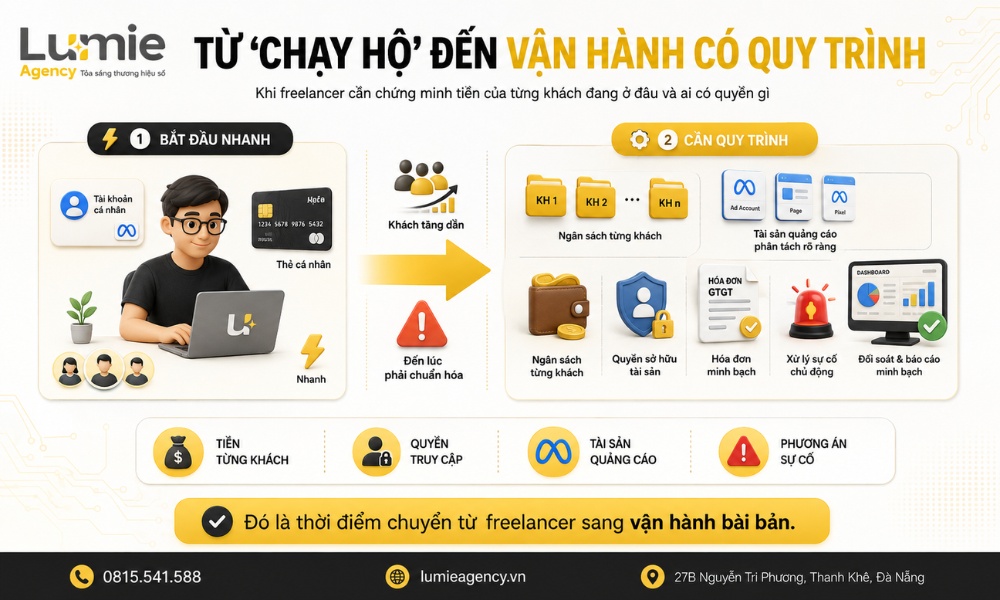 quang-cao-tu-do-va-tiep-thi-thue-ngoai (2)