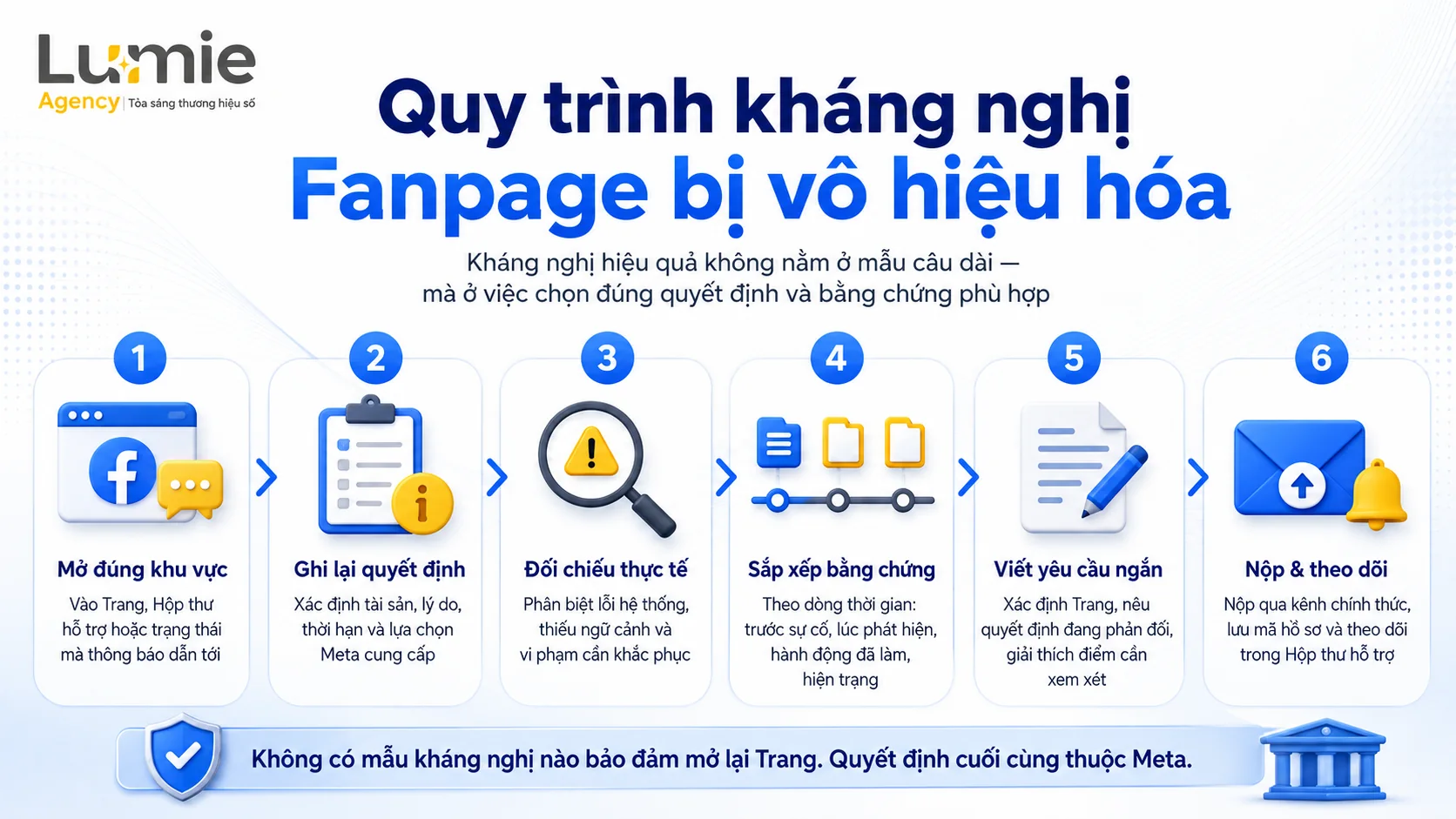 Sáu bước trong quy trình kháng nghị Fanpage bị vô hiệu hóa