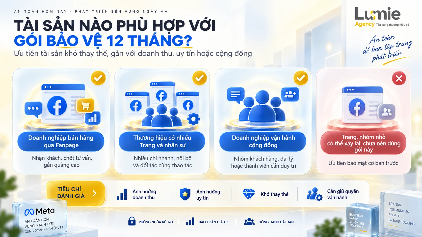 Tài sản phù hợp gói bảo vệ Facebook 12 tháng: Fanpage bán hàng, chuỗi nhiều nhân sự và nhóm cộng đồng