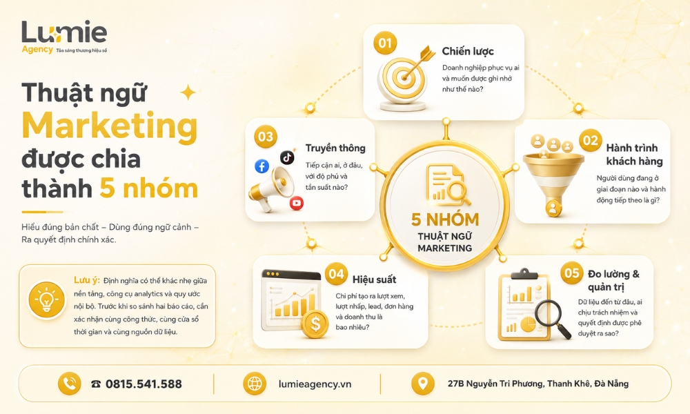 thuat-ngu-marketing-40-khai-niem-de-doc-ke-hoach-va-bao-cao (2)