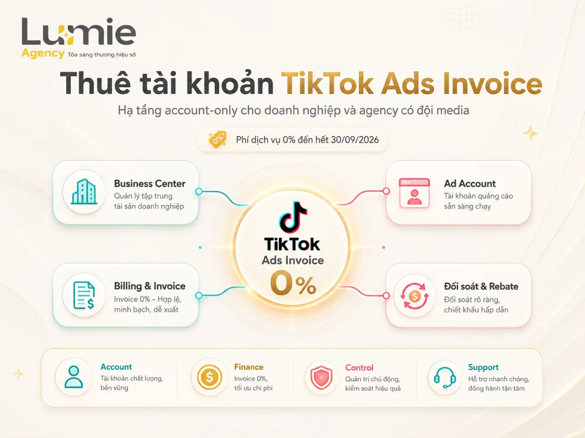 Sơ đồ thuê tài khoản TikTok Ads Invoice với Business Center, Ad Account, billing, invoice, đối soát và rebate