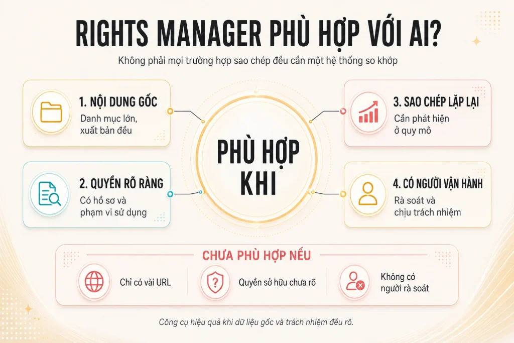 Bốn điều kiện cho thấy doanh nghiệp phù hợp với Rights Manager và ba trường hợp chưa phù hợp
