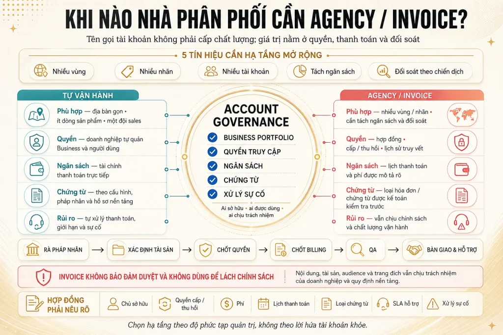 So sánh tự vận hành và mô hình Agency hoặc Invoice theo quyền, ngân sách, chứng từ, sự cố, onboarding và giới hạn hợp đồng