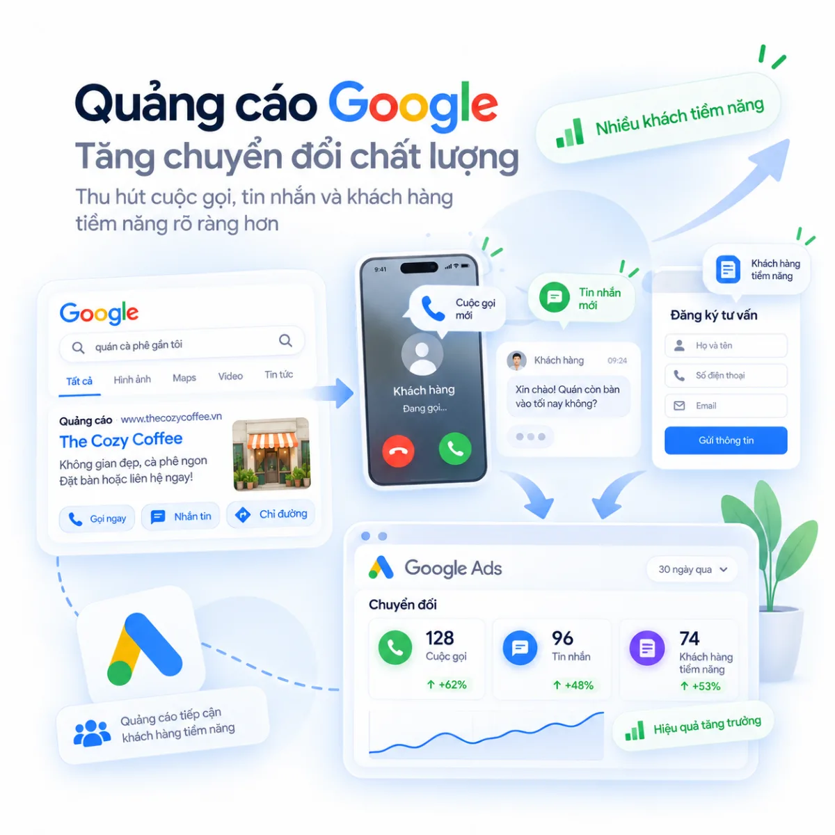 Minh họa quảng cáo Google tạo cuộc gọi, tin nhắn và khách hàng tiềm năng