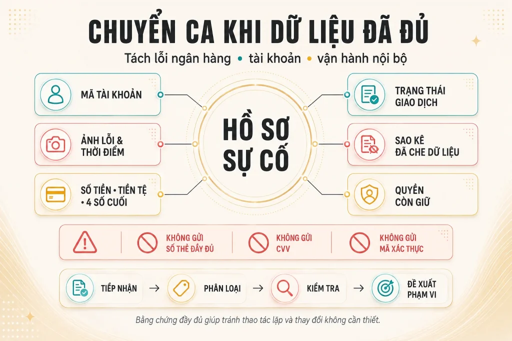 Sơ đồ dữ liệu cần bàn giao khi chuyển ca và các thông tin thẻ, CVV, mã xác thực không được gửi