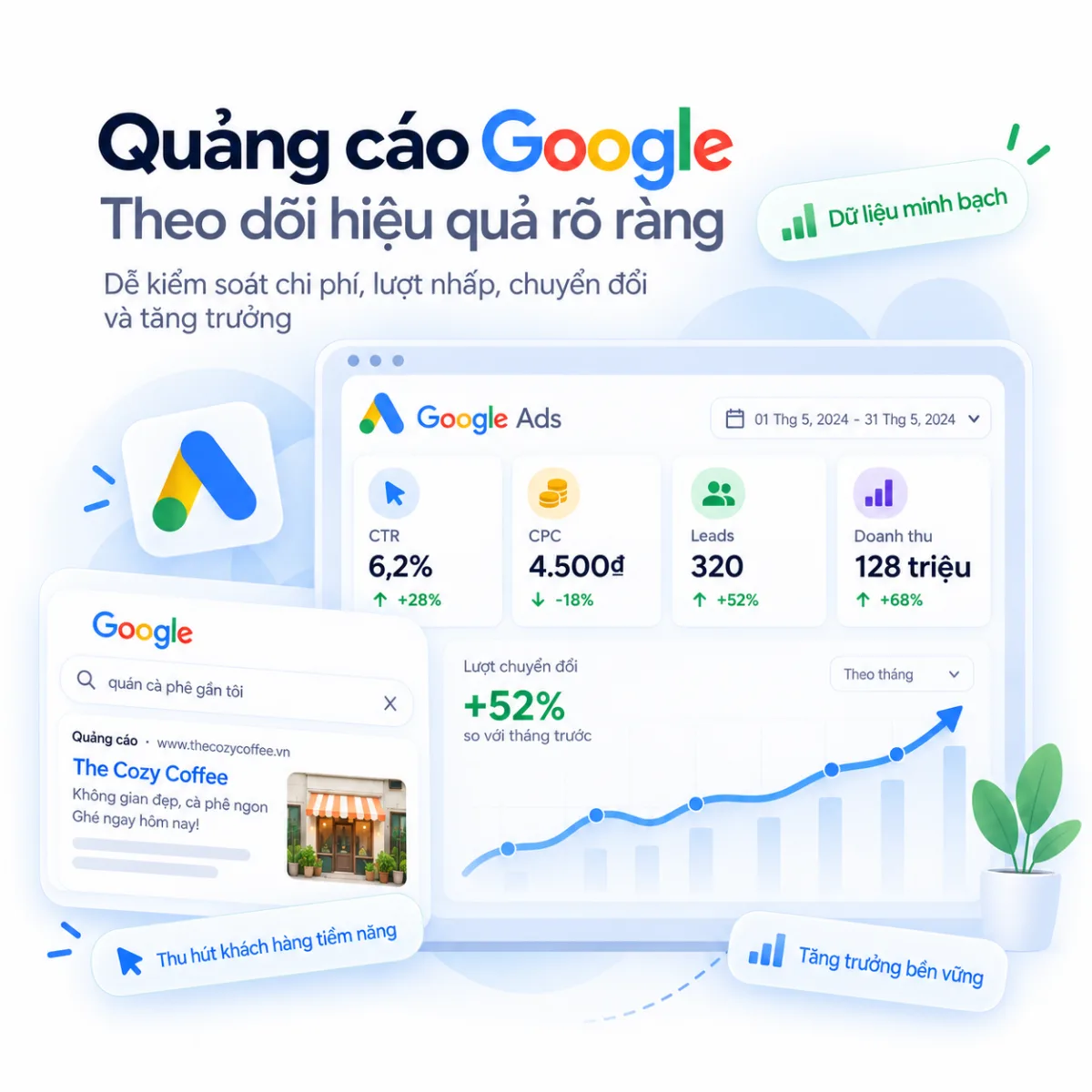 Minh họa bảng theo dõi hiệu quả quảng cáo Google với chỉ số và biểu đồ