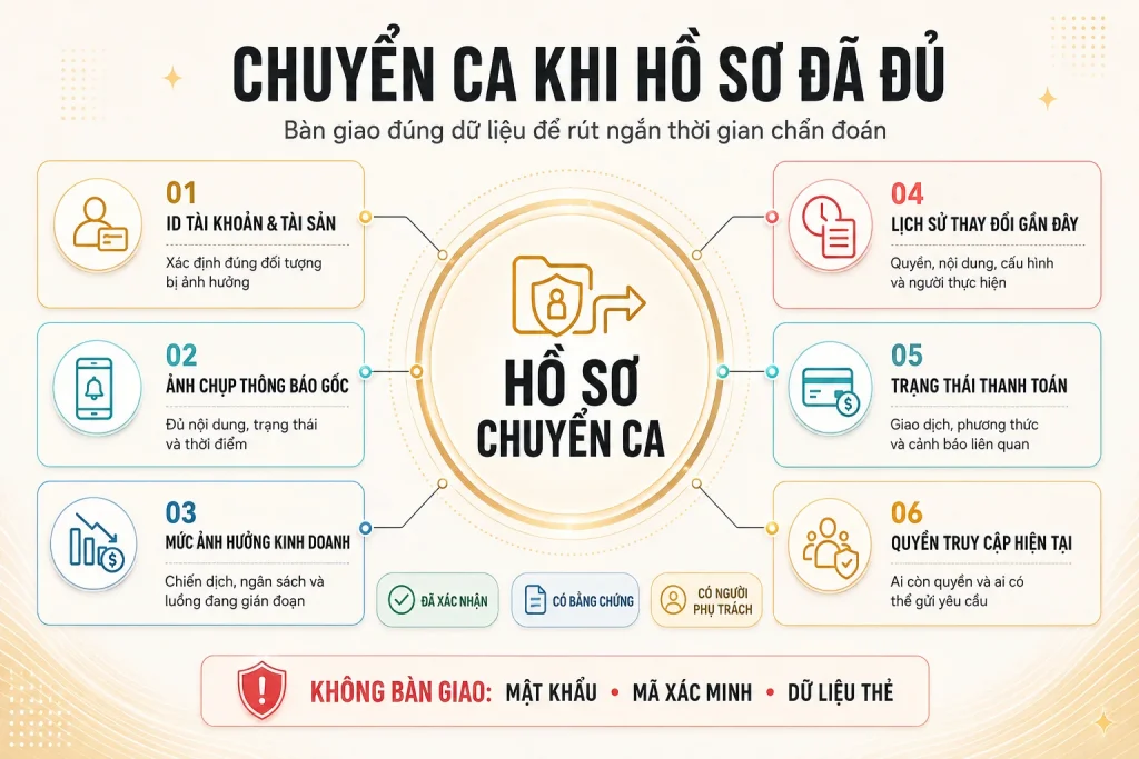 Sơ đồ sáu dữ liệu cần bàn giao khi chuyển ca và cảnh báo không gửi mật khẩu, mã xác minh hoặc dữ liệu thẻ