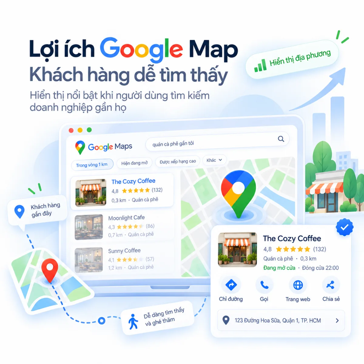 Minh họa lợi ích Google Maps giúp khách hàng dễ tìm thấy doanh nghiệp