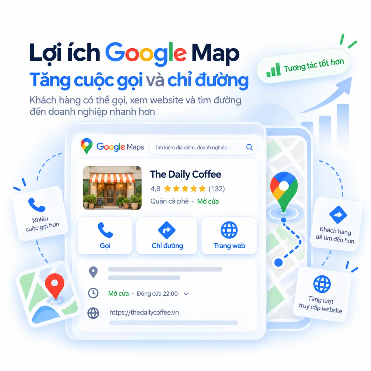 Minh họa Google Maps hỗ trợ tăng cuộc gọi, truy cập website và yêu cầu chỉ đường
