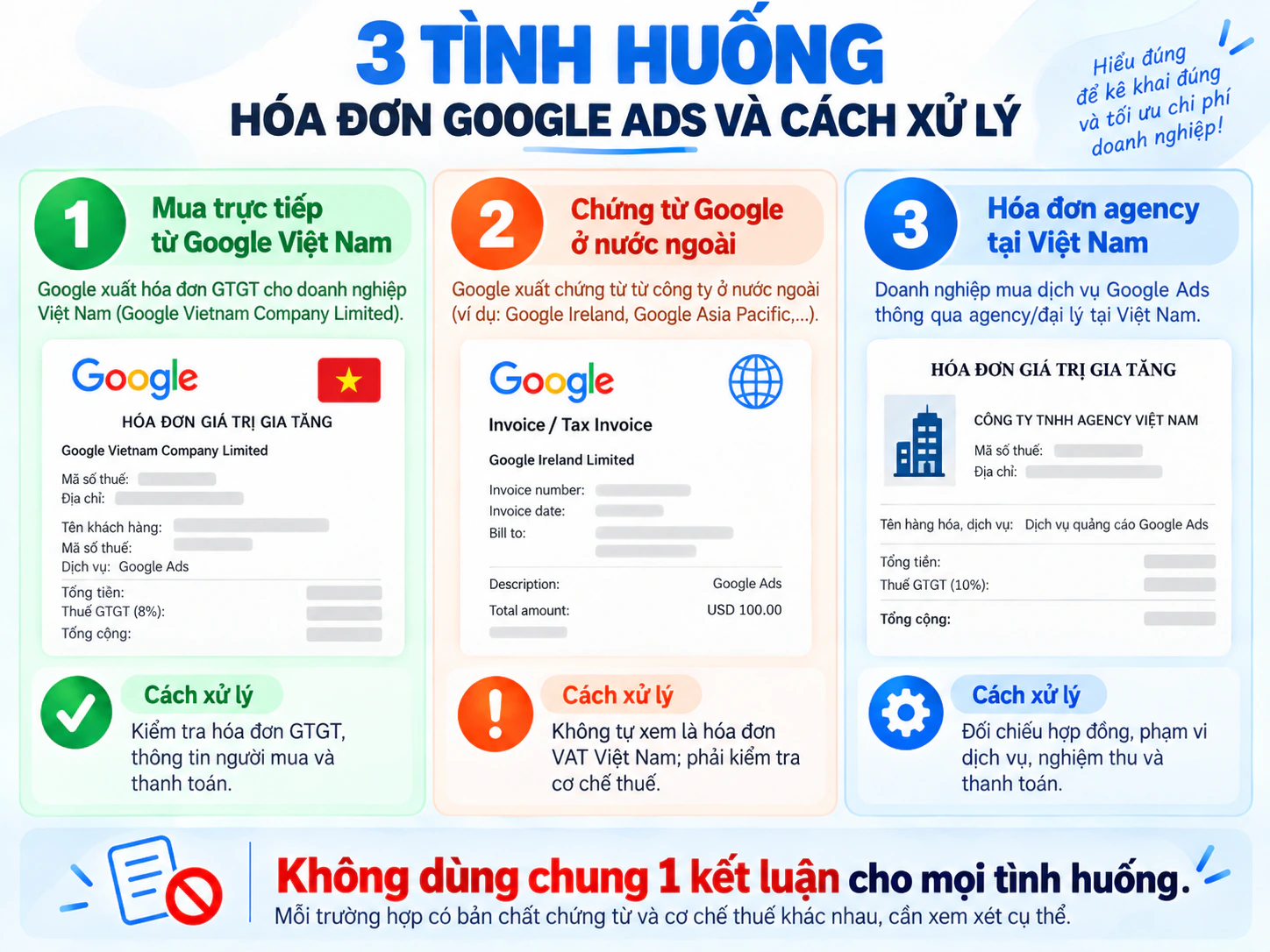 Ba tình huống hóa đơn Google Ads và cách xử lý