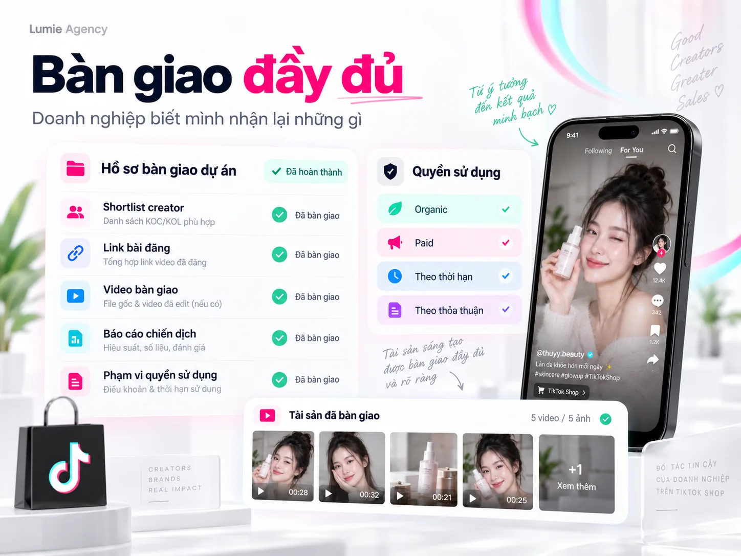 Hồ sơ bàn giao chiến dịch Booking KOC KOL gồm shortlist, bài đăng, video, báo cáo và quyền sử dụng