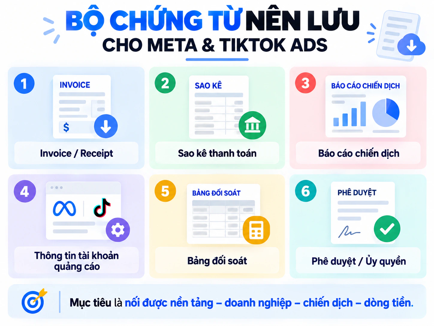 Sáu nhóm chứng từ nên lưu cho Meta Ads và TikTok Ads