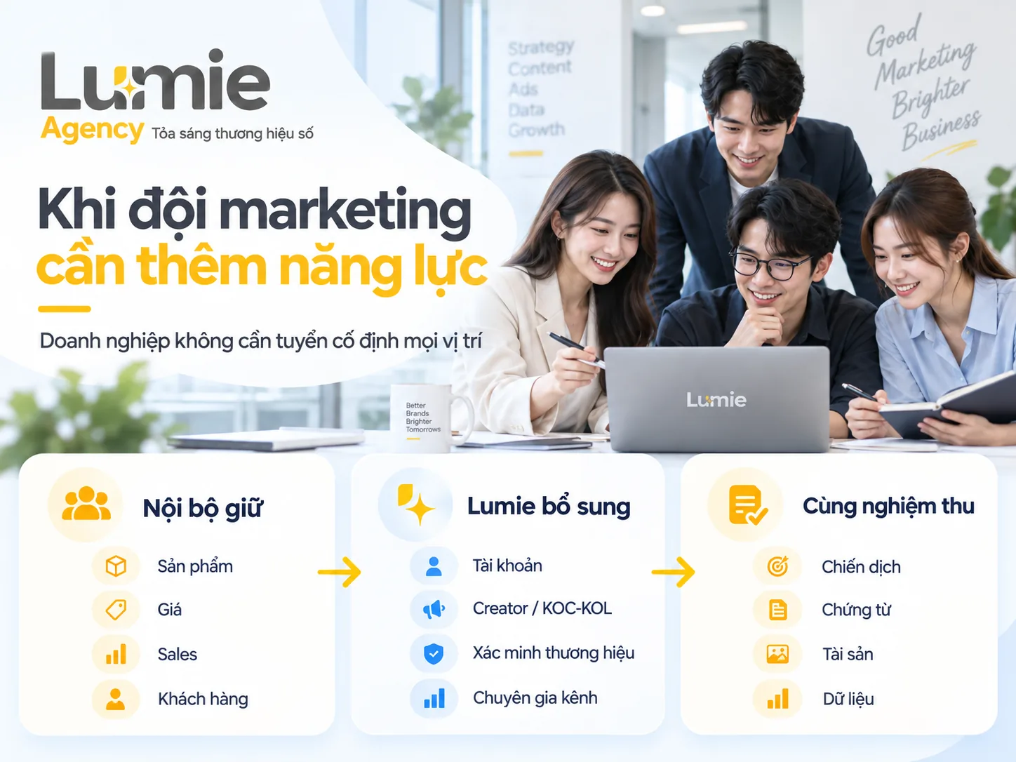 Đội nội bộ phối hợp với năng lực marketing bổ sung từ Lumie