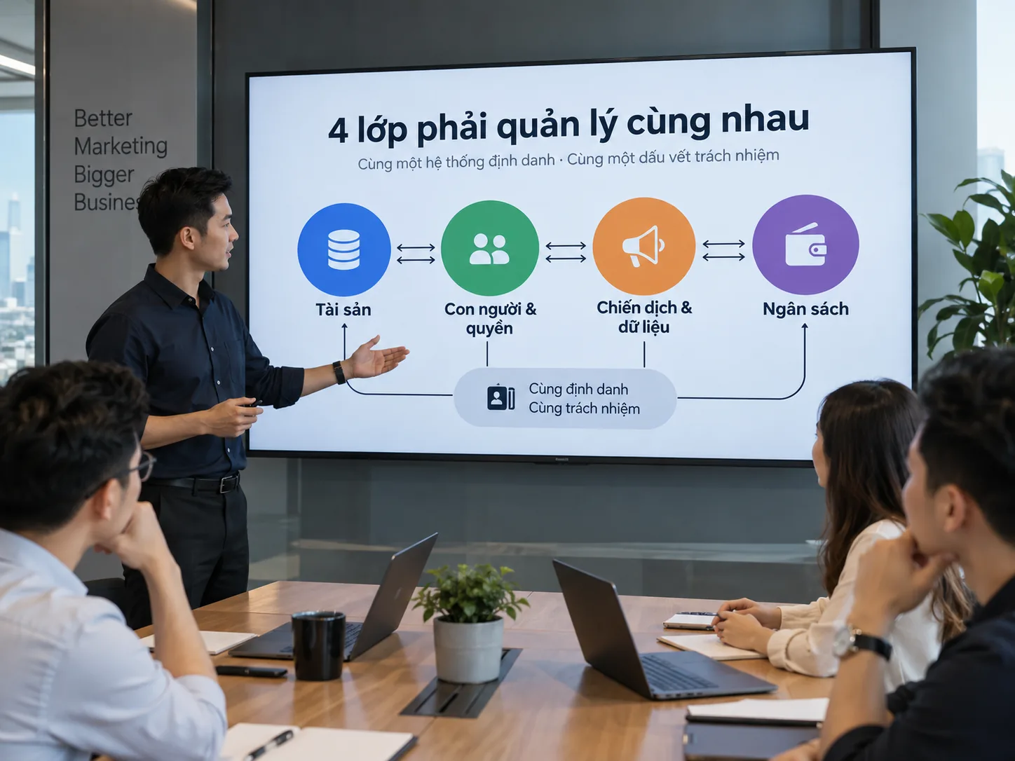 Bốn lớp quản lý nhiều tài khoản Meta gồm tài sản, con người và quyền, chiến dịch và dữ liệu, ngân sách