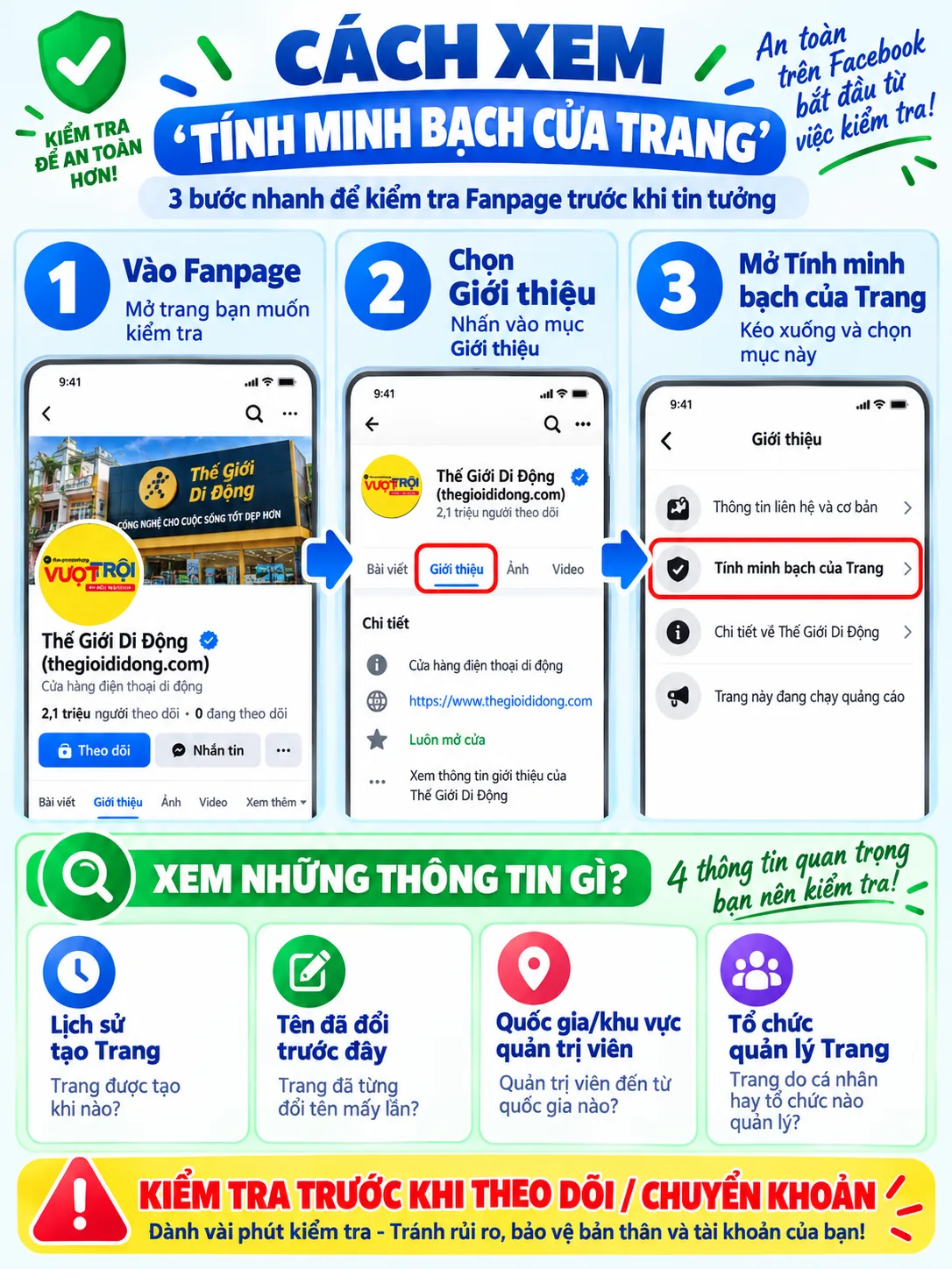 Ba bước mở mục Tính minh bạch của Trang trên Facebook
