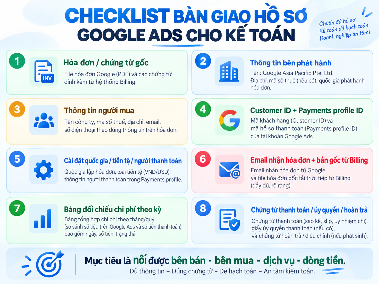Checklist bàn giao hồ sơ Google Ads cho bộ phận kế toán