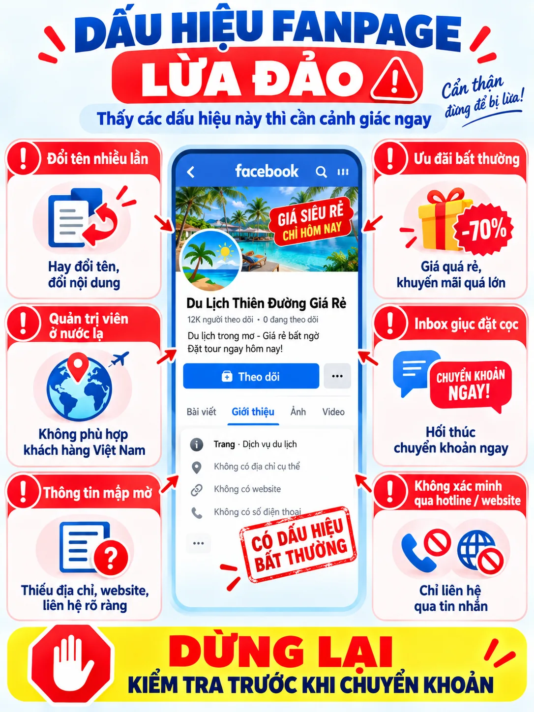 Các dấu hiệu đáng ngờ như ưu đãi bất thường, thúc giục đặt cọc và thông tin liên hệ mập mờ