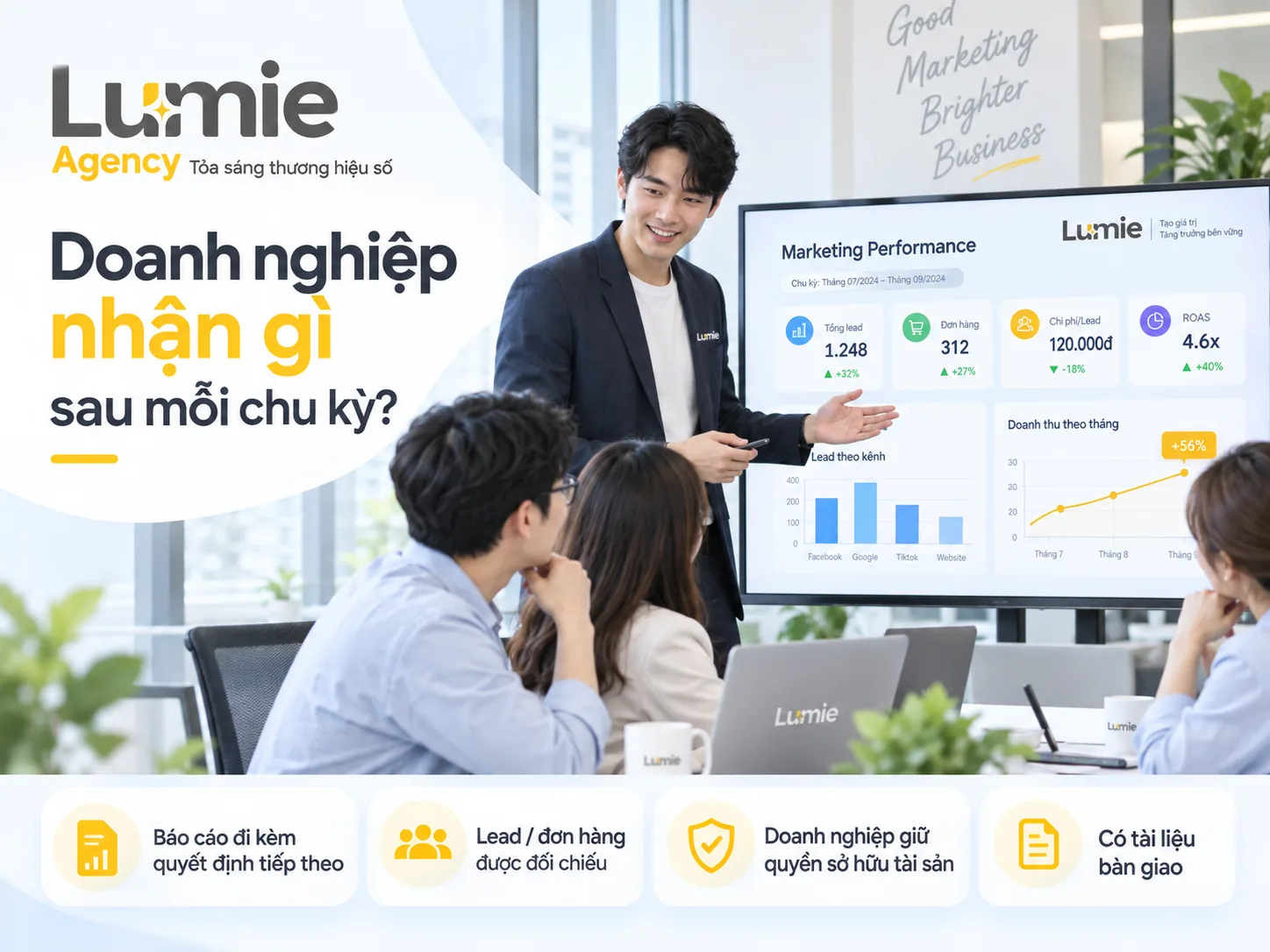 Đầu ra doanh nghiệp nhận được sau mỗi chu kỳ marketing