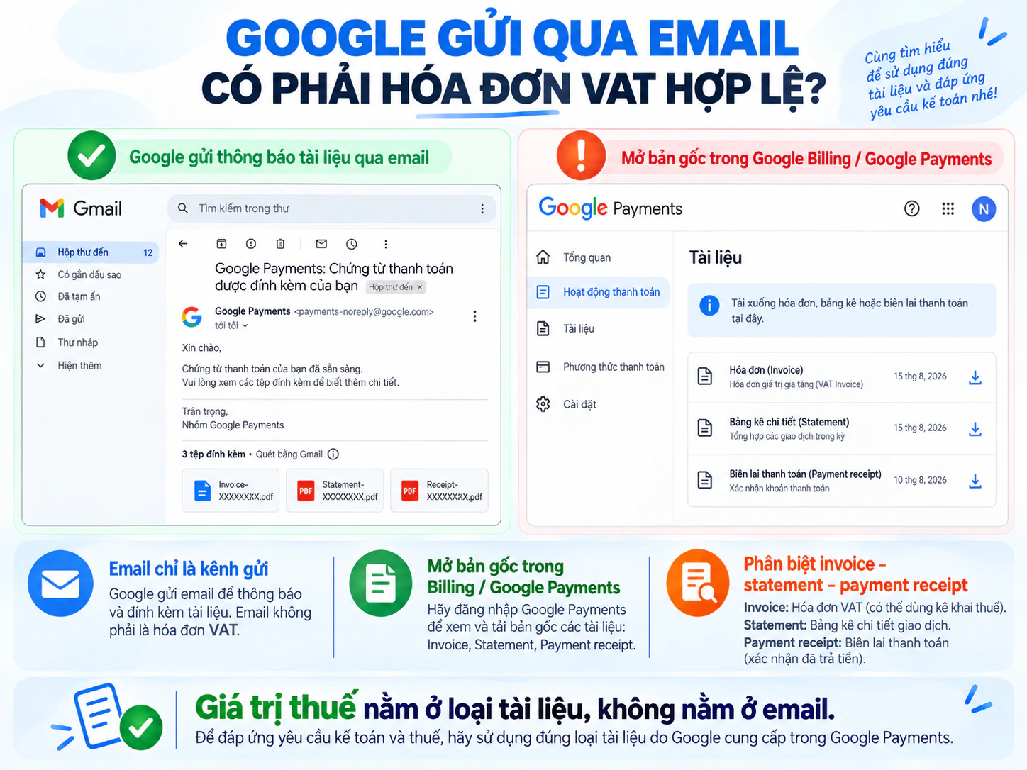 Phân biệt email thông báo Google Payments và bản gốc chứng từ trong Billing