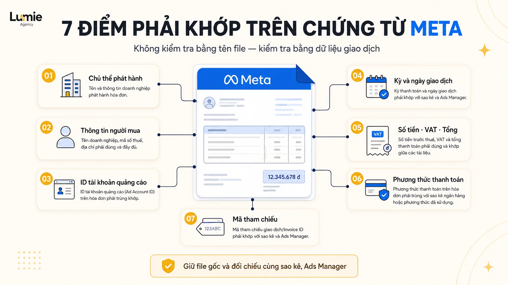 Bảy dữ liệu cần kiểm tra trên chứng từ Meta trước khi bàn giao kế toán