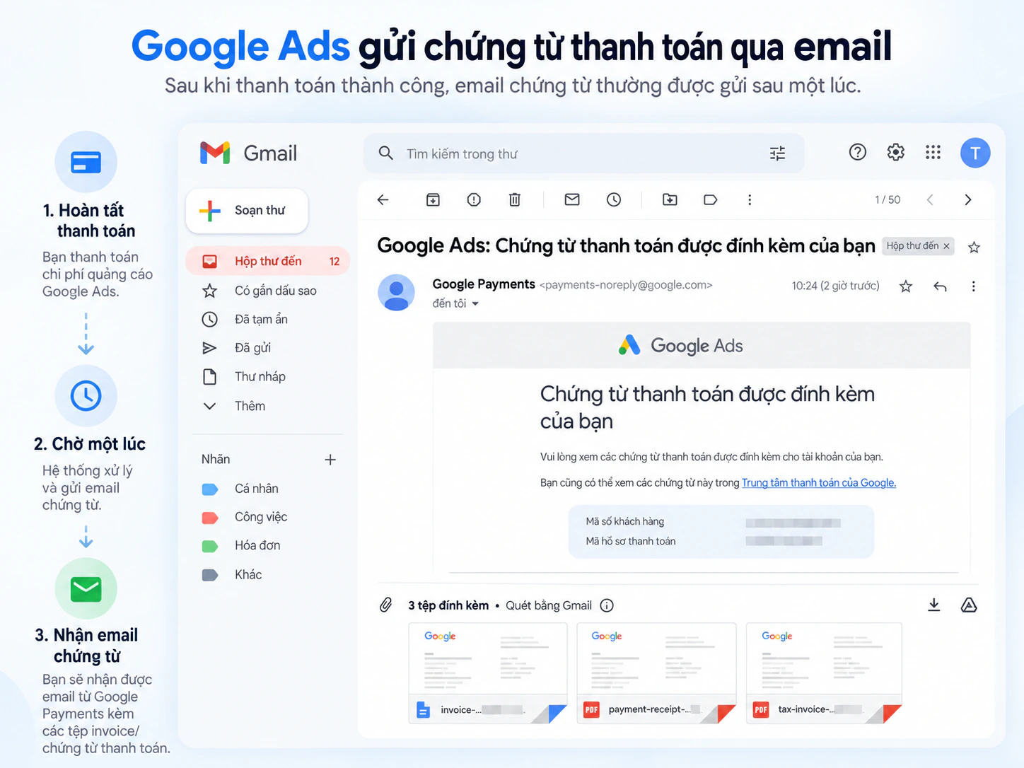 Google Ads gửi chứng từ thanh toán qua email sau khi thanh toán thành công