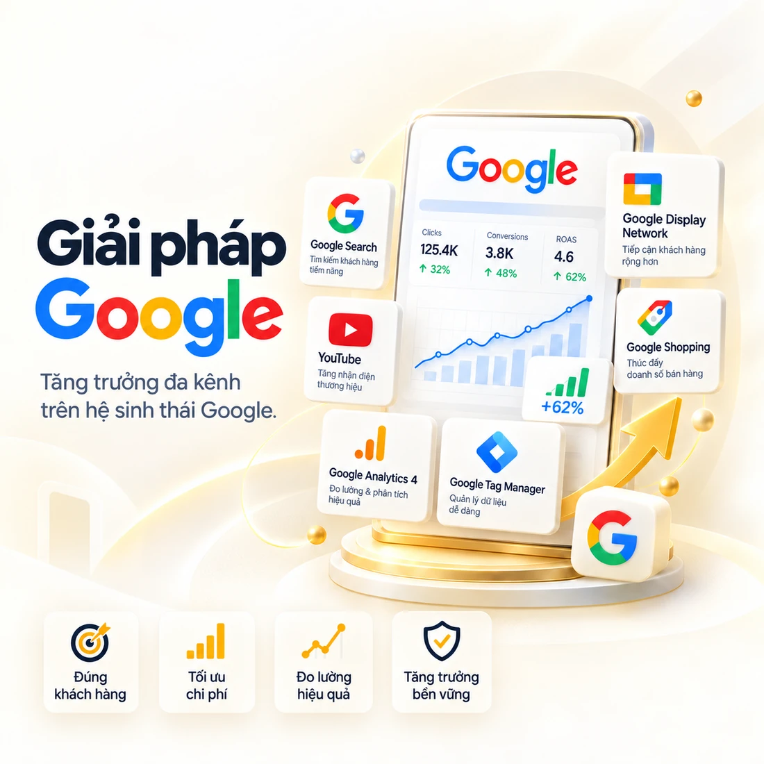 Dịch vụ quảng cáo Google và YouTube của Lumie