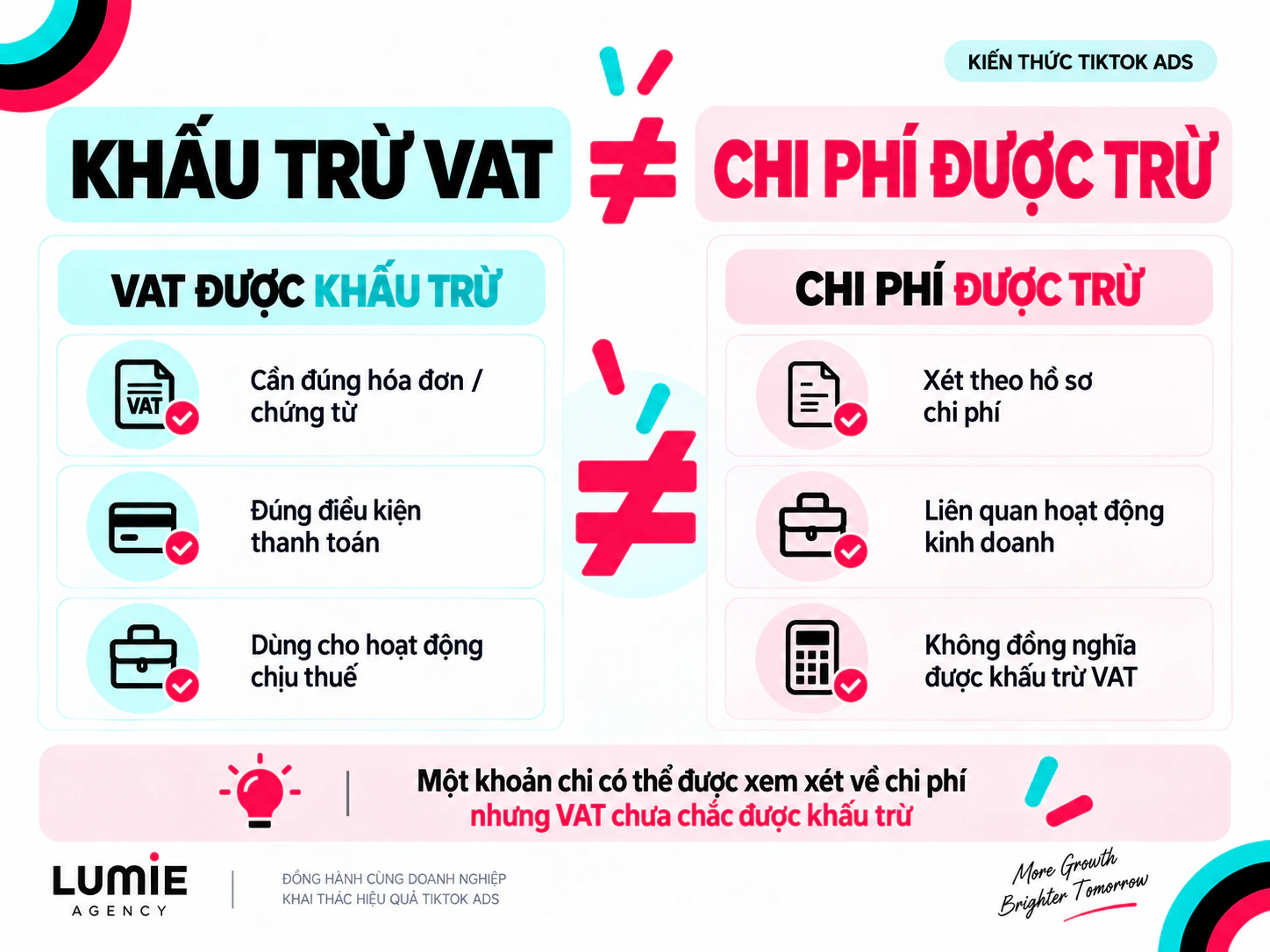 Phân biệt khấu trừ VAT và chi phí được trừ đối với TikTok Ads
