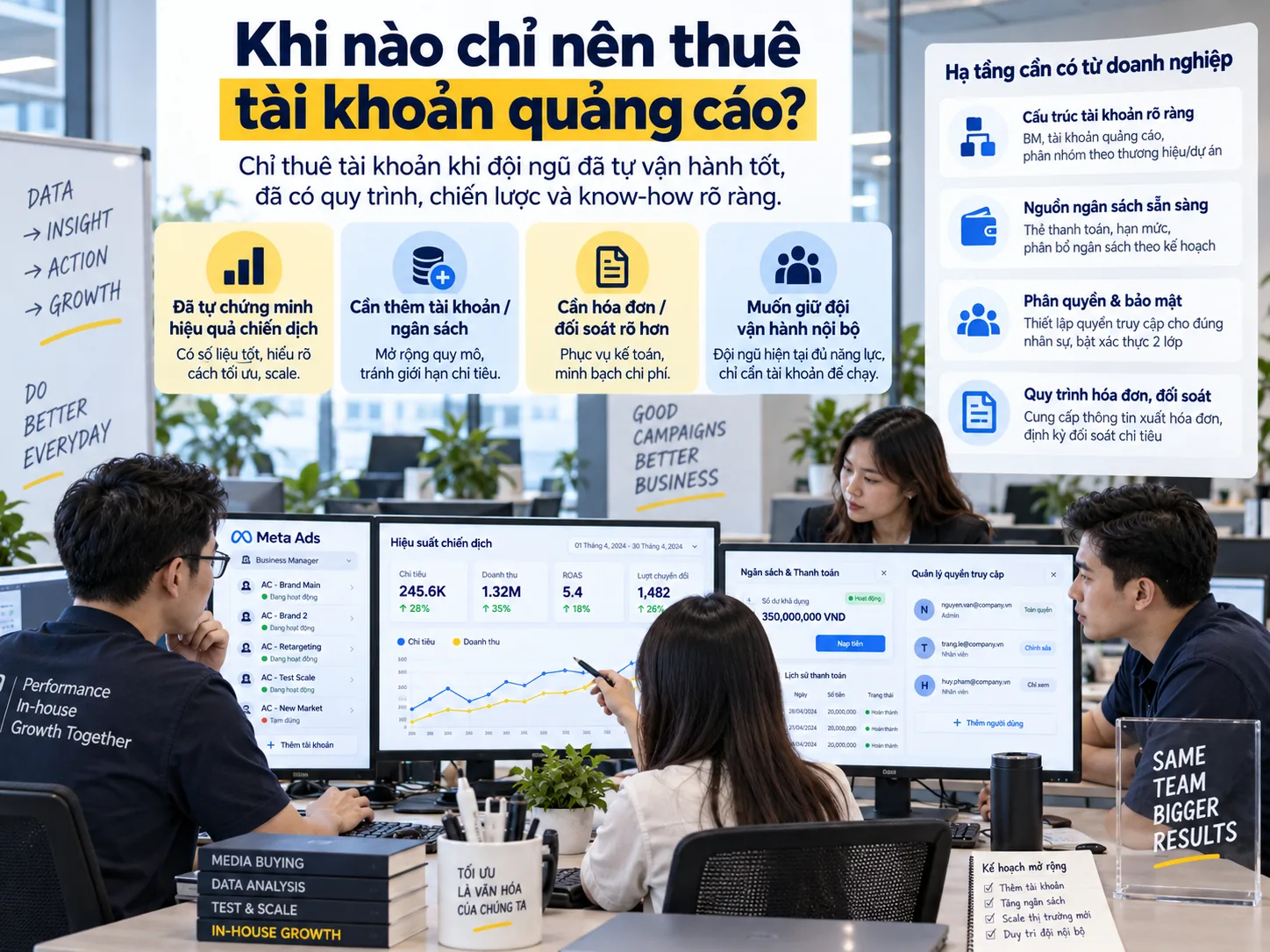 Điều kiện doanh nghiệp chỉ nên thuê tài khoản quảng cáo