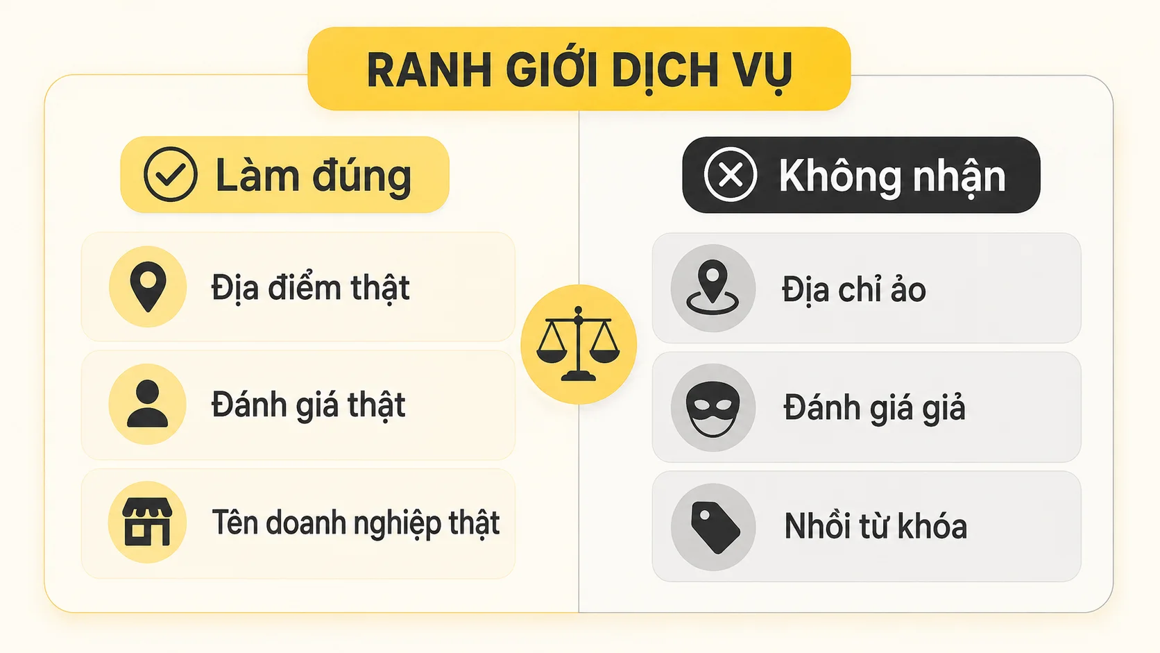 Ranh giới dịch vụ Google Maps: dùng địa điểm, đánh giá và tên doanh nghiệp thật; không dùng địa chỉ ảo, đánh giá giả hoặc nhồi từ khóa