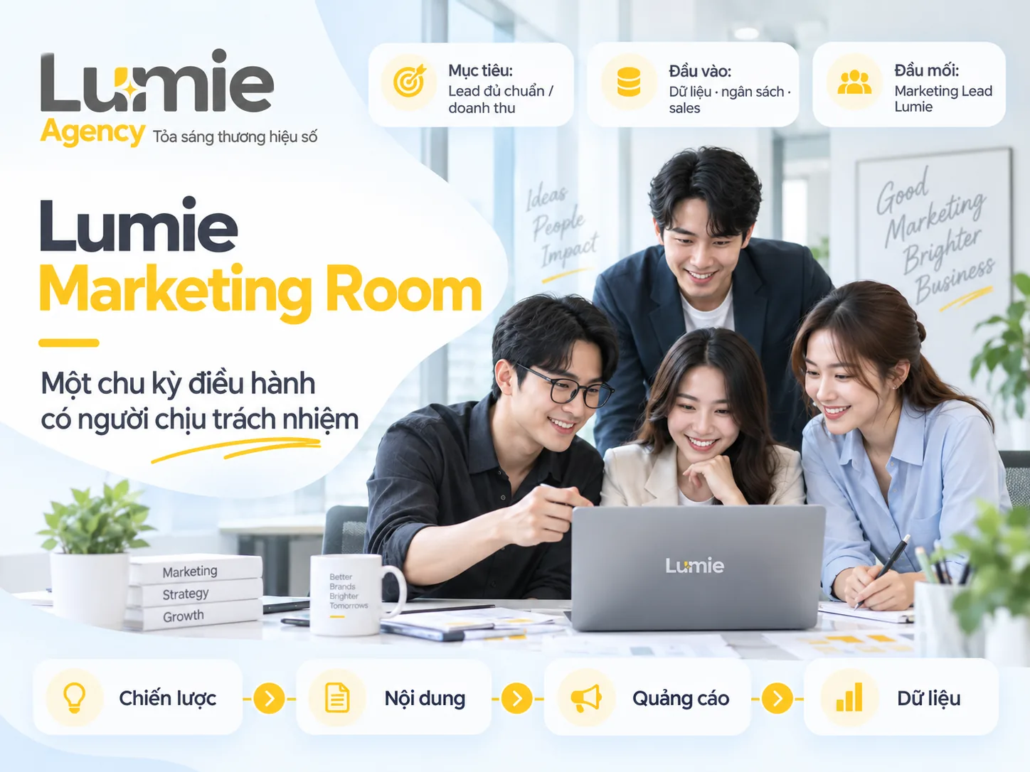 Lumie Marketing Room vận hành một chu kỳ có người chịu trách nhiệm