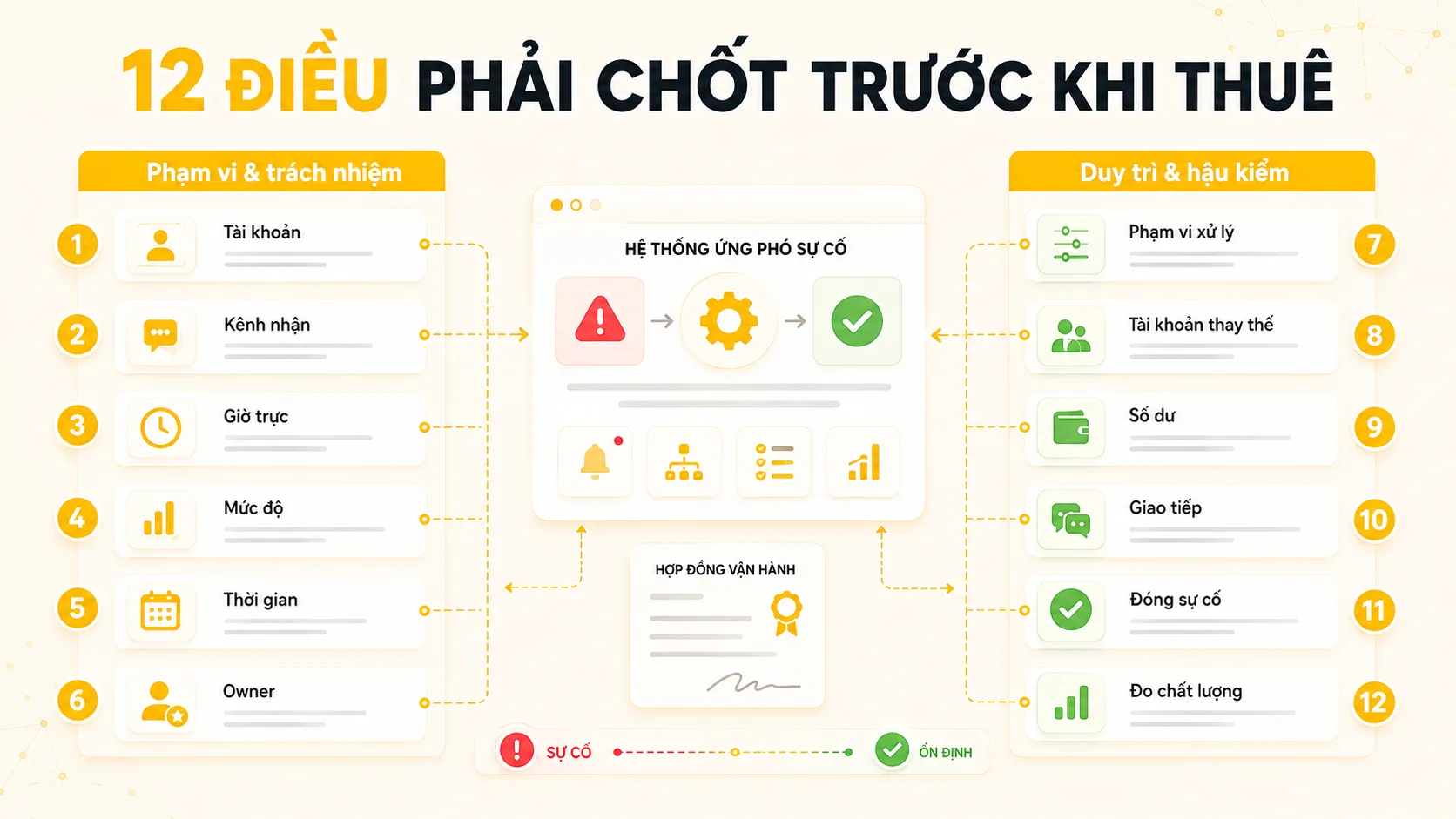 Mười hai điều về phạm vi, trách nhiệm và duy trì vận hành cần chốt trước khi thuê tài khoản