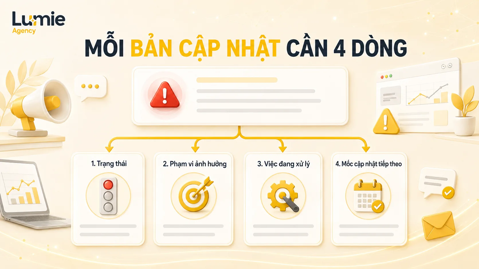 Cấu trúc bốn dòng cho một bản cập nhật sự cố tài khoản quảng cáo
