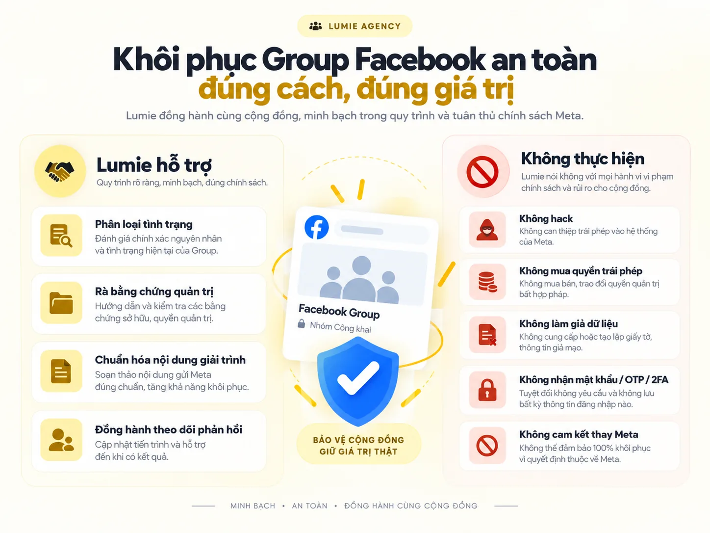 Phạm vi Lumie hỗ trợ và các hành vi không thực hiện khi khôi phục Group Facebook