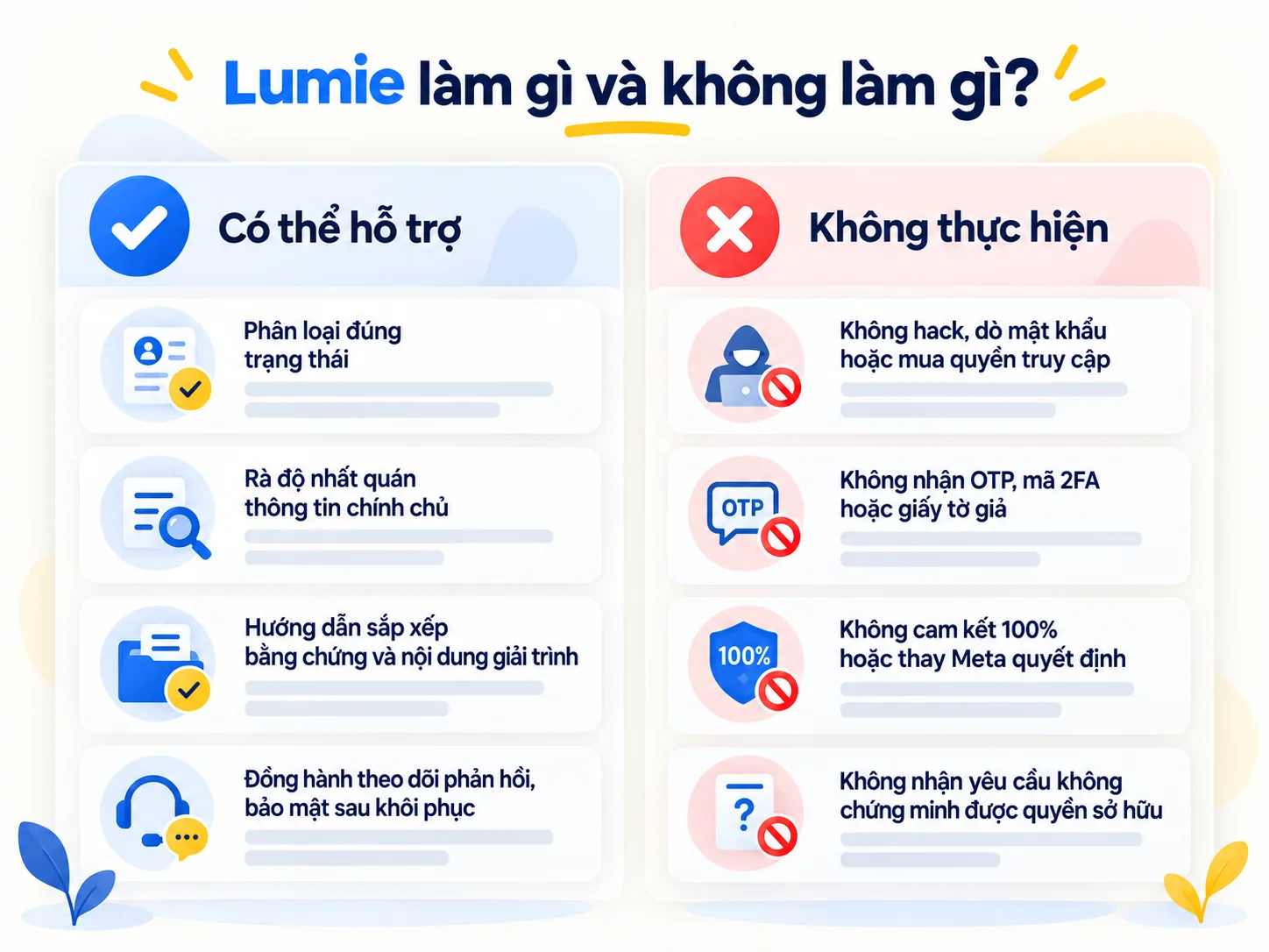 Phạm vi Lumie có thể hỗ trợ và các việc không thực hiện khi khôi phục Facebook bị hack