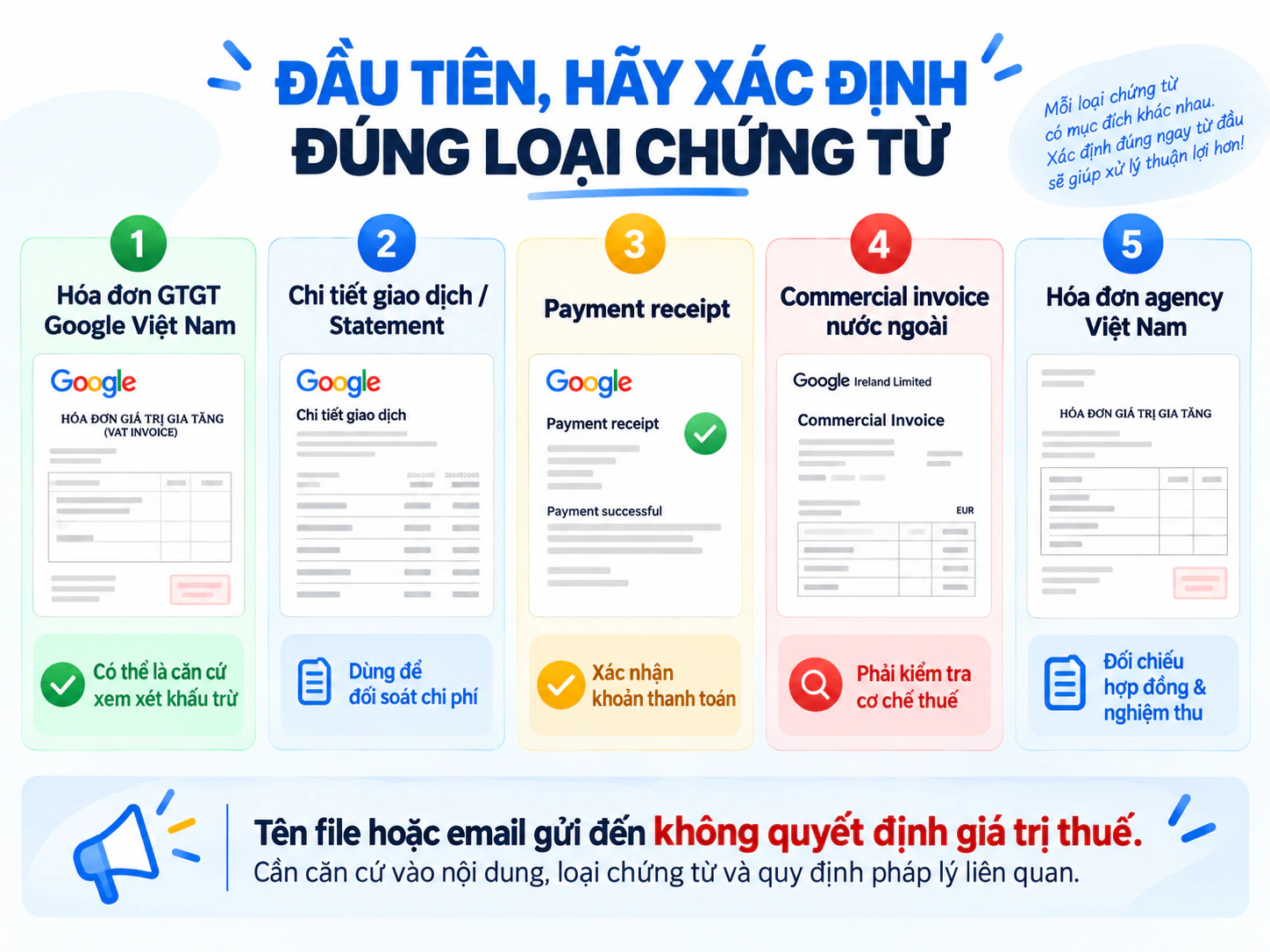 Năm loại chứng từ Google Ads và mục đích sử dụng