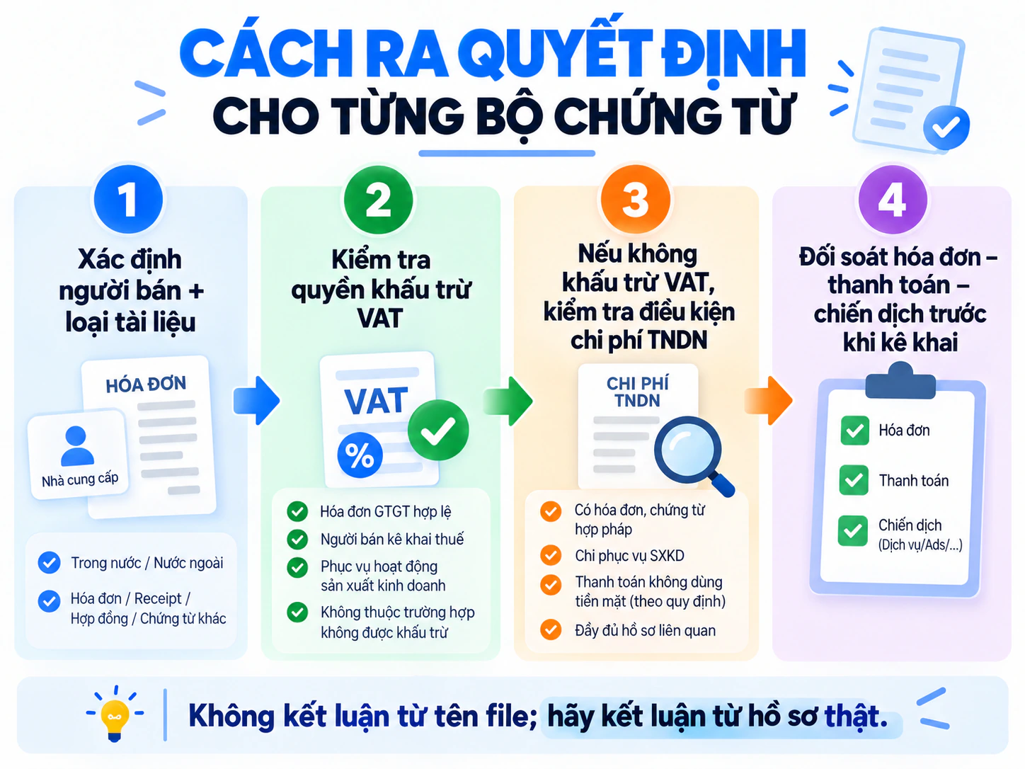 Bốn bước ra quyết định cho bộ chứng từ VAT quảng cáo