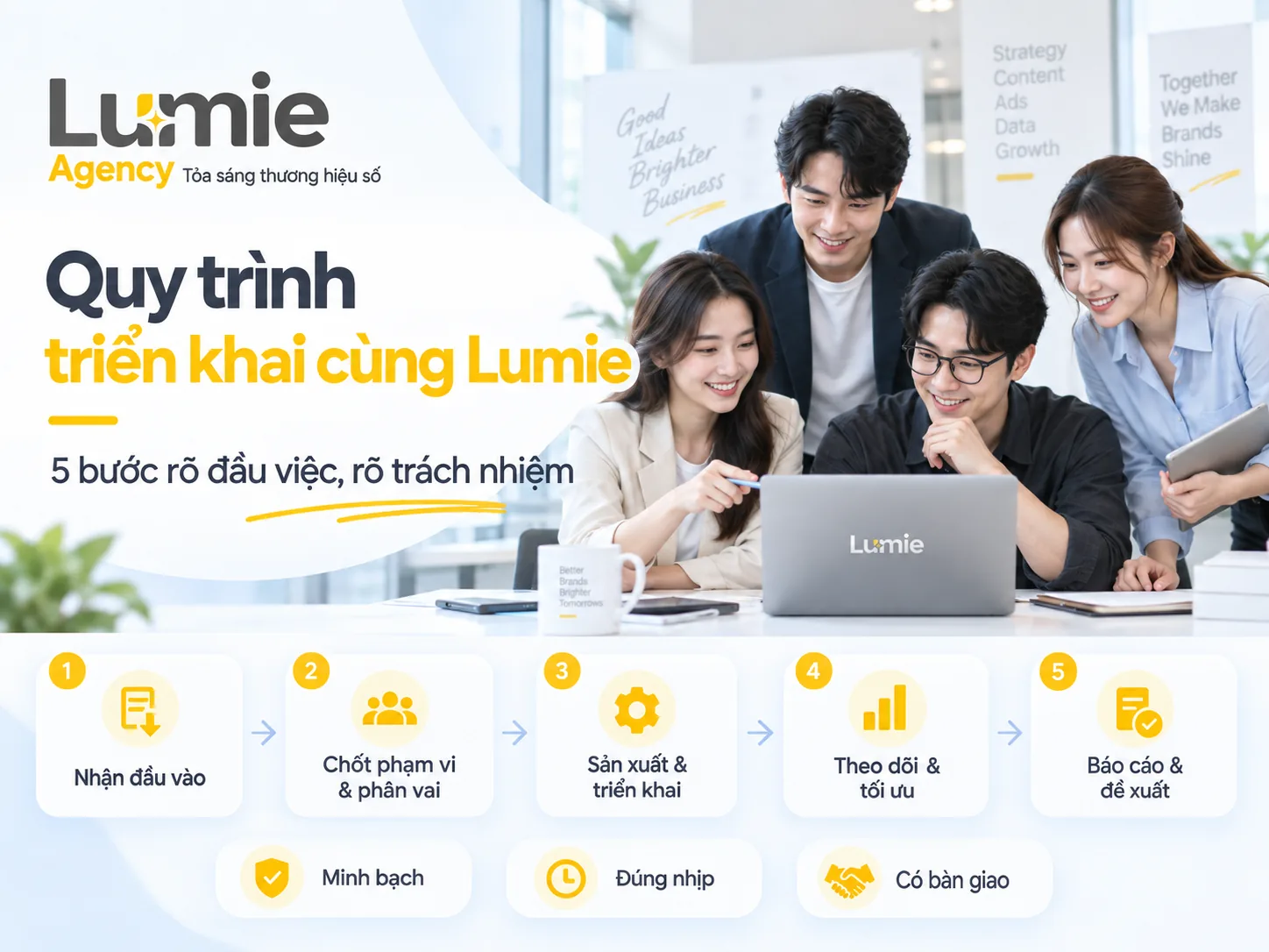 Quy trình triển khai phòng marketing thuê ngoài cùng Lumie gồm năm bước