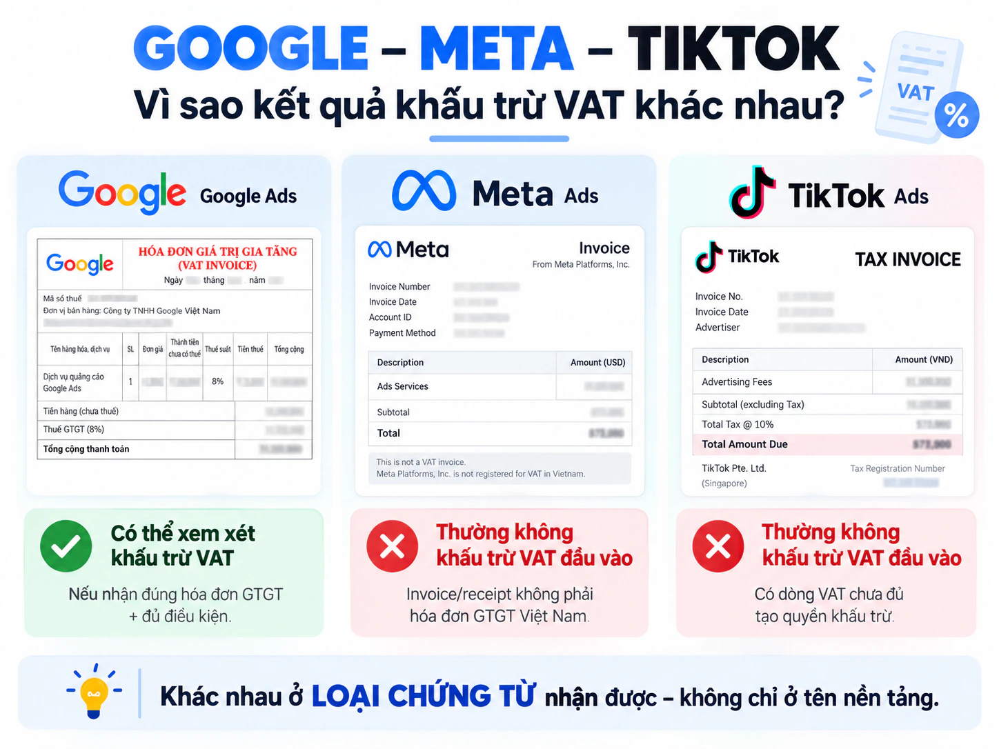 So sánh khả năng khấu trừ VAT của Google Ads Meta Ads và TikTok Ads