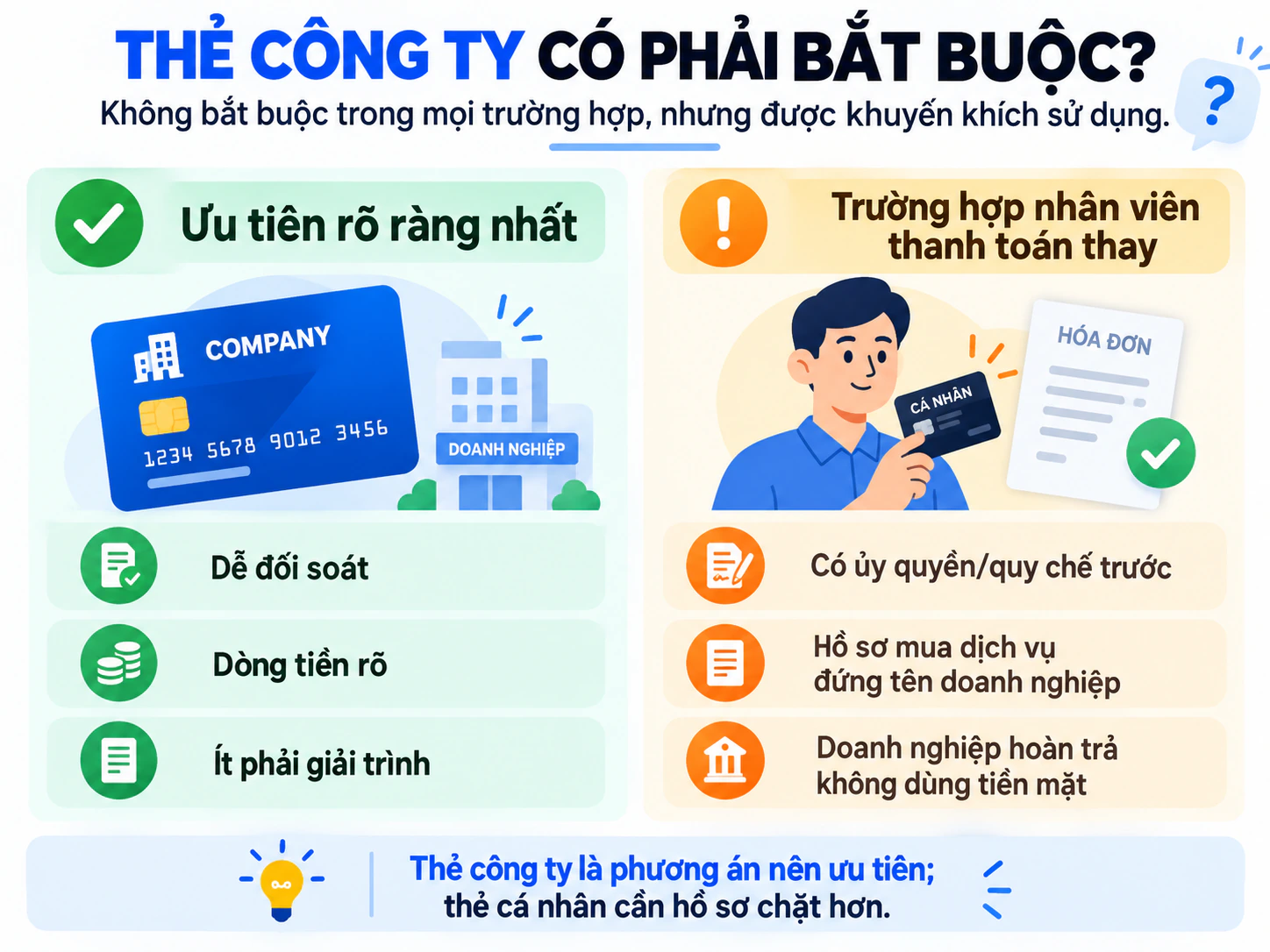 So sánh thanh toán quảng cáo bằng thẻ công ty và thẻ cá nhân