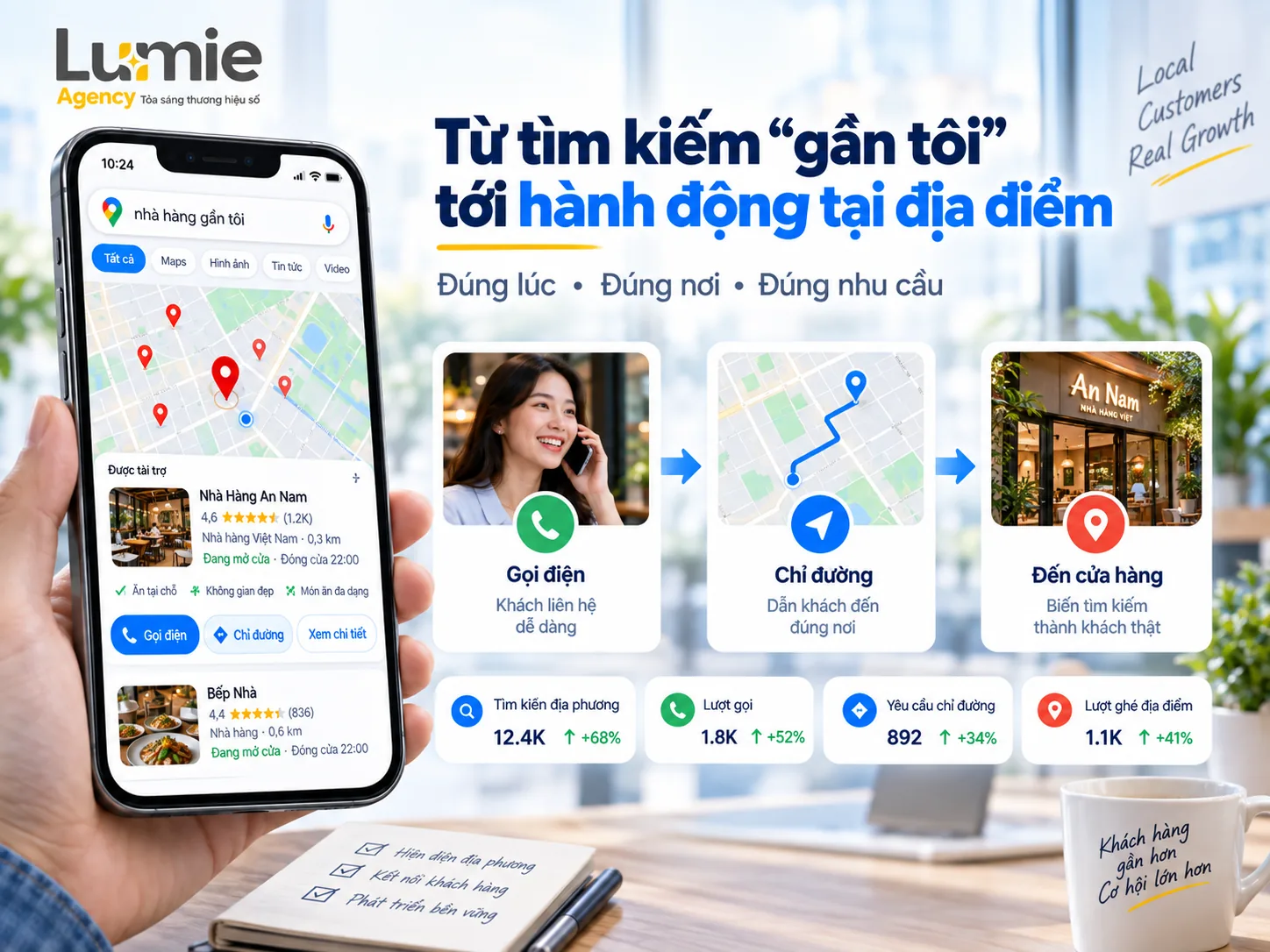 Minh họa hành trình người dùng tìm nhà hàng gần tôi rồi gọi điện, xem chỉ đường và đến địa điểm