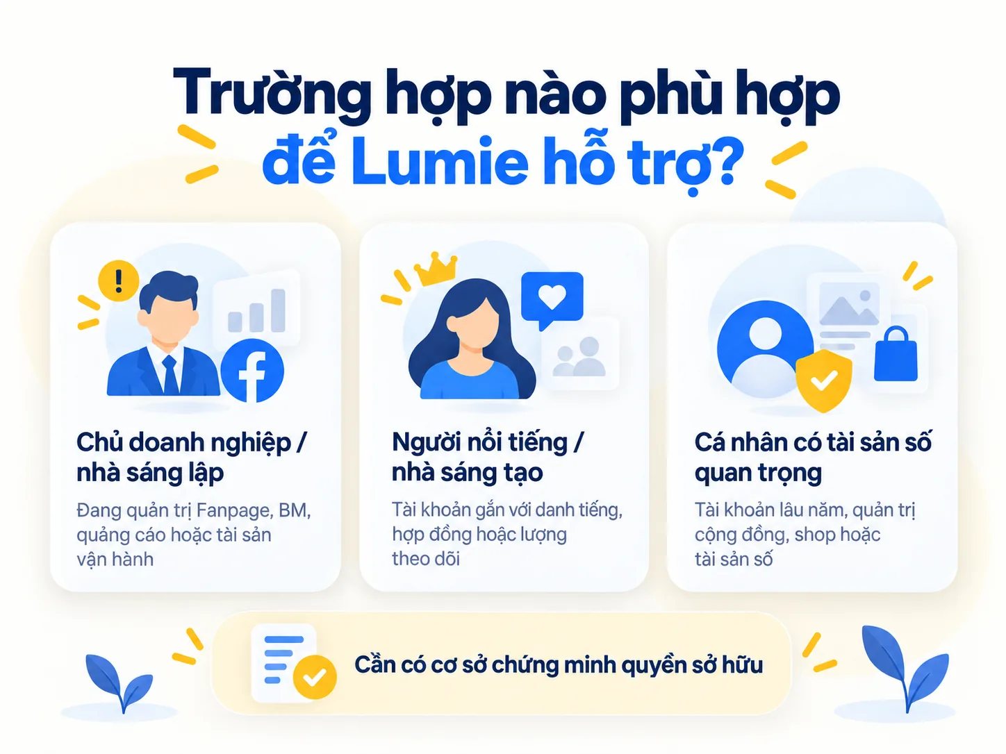 Các trường hợp phù hợp để Lumie kiểm tra hồ sơ khôi phục Facebook bị hack
