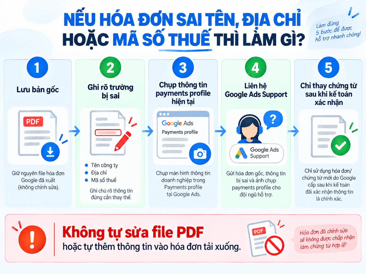 Quy trình xử lý hóa đơn Google Ads sai tên địa chỉ hoặc mã số thuế